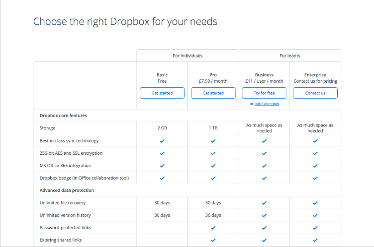 Dropbox pricing table