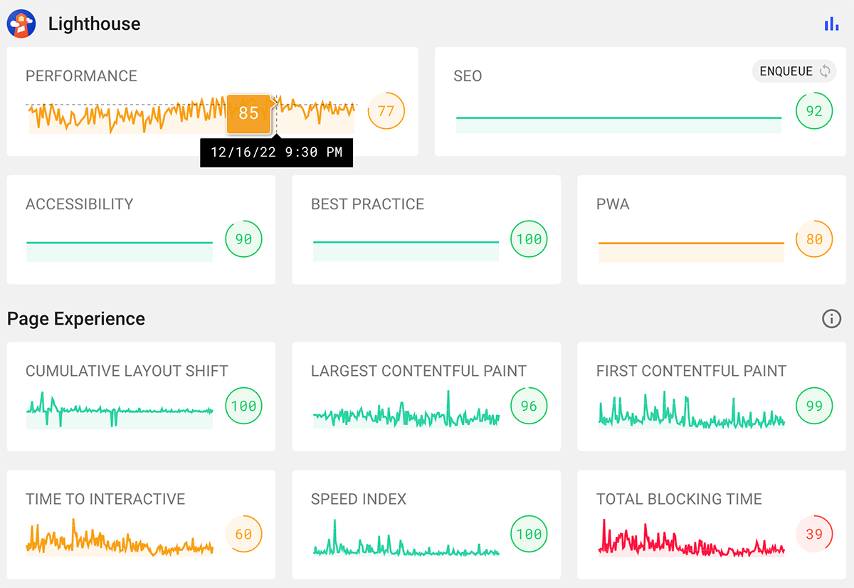 How to Monitor Page Experience with Lighthouse and Foo