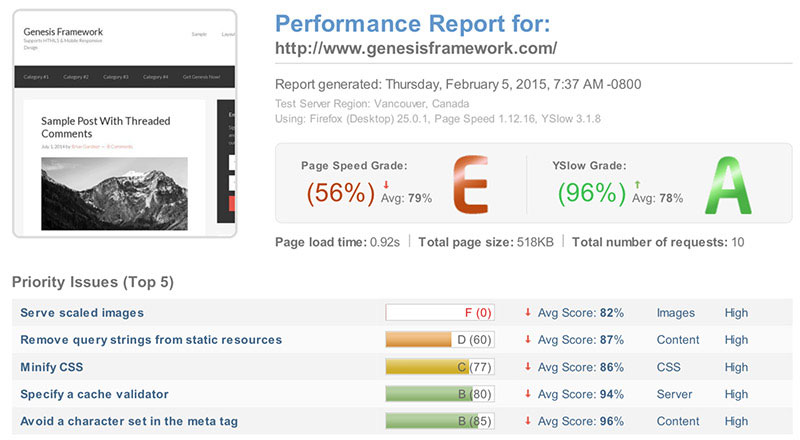 GTmetrix Genesis Framework performance report
