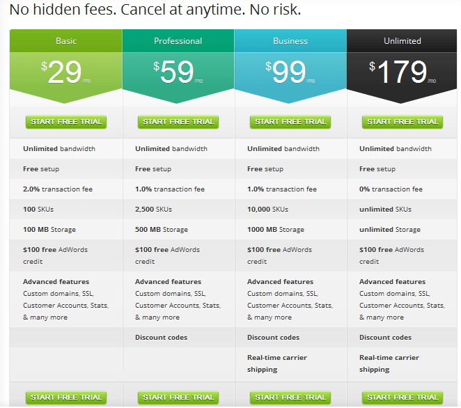 Shopify pricing table